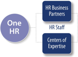 Hr Leadership Team Jhu Human Resources