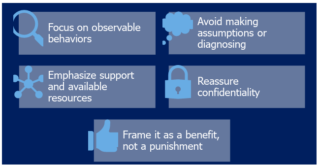 General Guidelines for Referring an Employee to JHEAP include: focus on observable behaviors, avoid making assumptions or diagnosing, emphasize support and available resources, reassure confidentiality, and frame it as a benefit not a punishment.