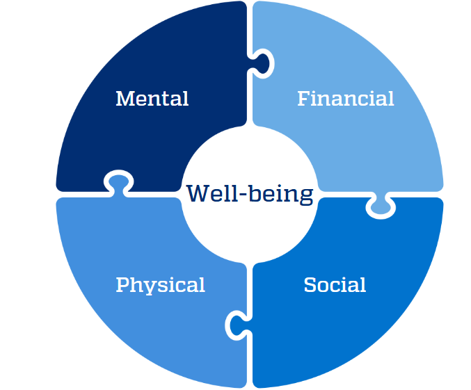 Well-being Graphic
